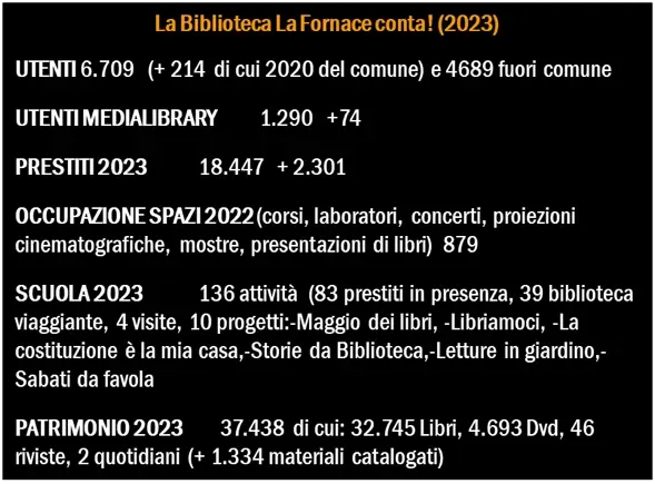 Metti a fuoco numeri e dati. documento-buona-causa-fundraising-biblioteca-dati-numeri